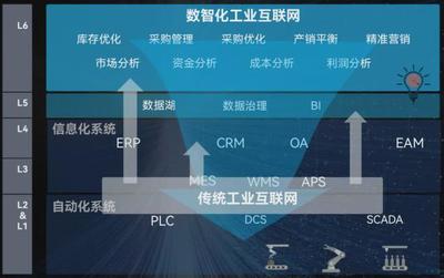 工業(yè)互聯(lián)網(wǎng)靜待下一個(gè)TMD 重塑電商銷(xiāo)售的新藍(lán)海
