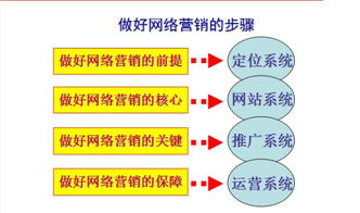 傳統(tǒng)企業(yè)為什么要進(jìn)行互聯(lián)網(wǎng)轉(zhuǎn)型 以互聯(lián)網(wǎng)銷(xiāo)售為核心